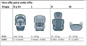 ¿Qué tipo de silla debe usar un niño de 3 años?